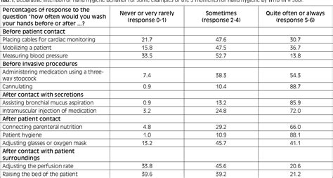 sanitario prada|Comparison of knowledge, attitudes and hand hygiene behavioral .